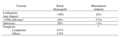 Adverse Reaction Table_PC5423A.jpg Adverse Reaction Table - Adverse Reaction Table PC5423A